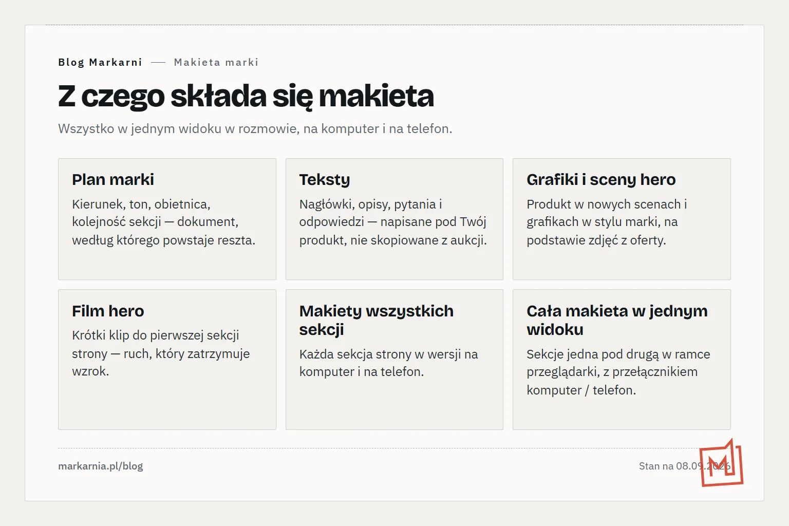 Arkusz z sześcioma kaflami: plan marki, teksty, grafiki i sceny hero, film hero, makiety wszystkich sekcji, cała makieta w jednym widoku.