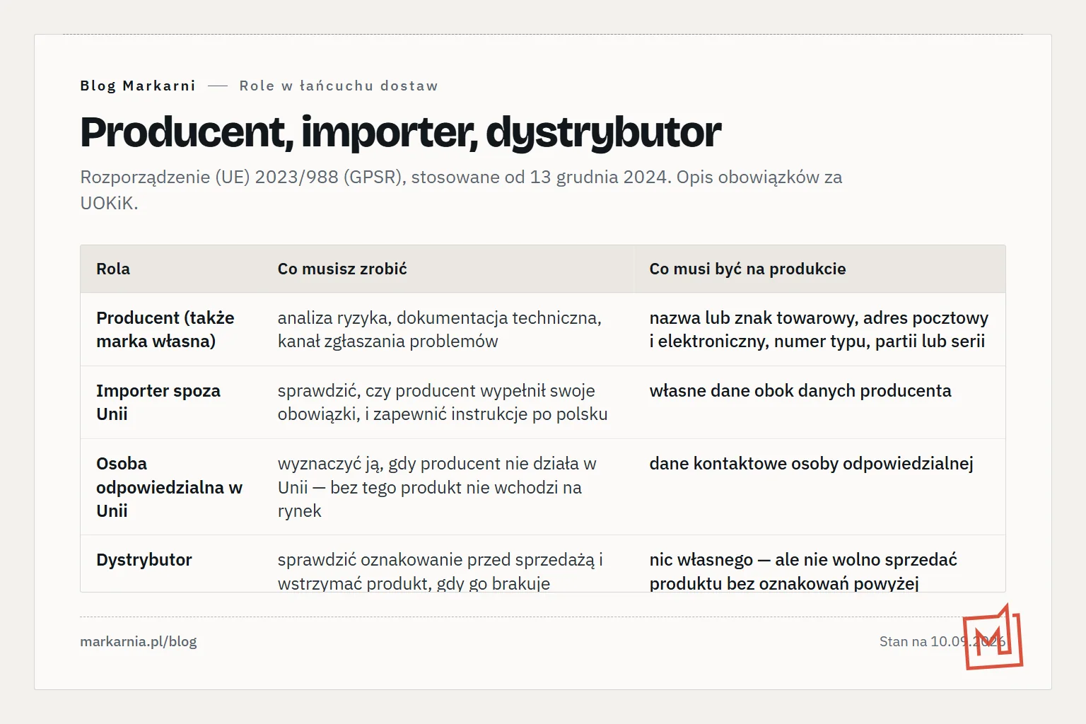 Tabela porównawcza trzech ról z rozporządzenia GPSR: producent, importer i dystrybutor — co każda z nich musi zrobić i co musi znaleźć się na produkcie.