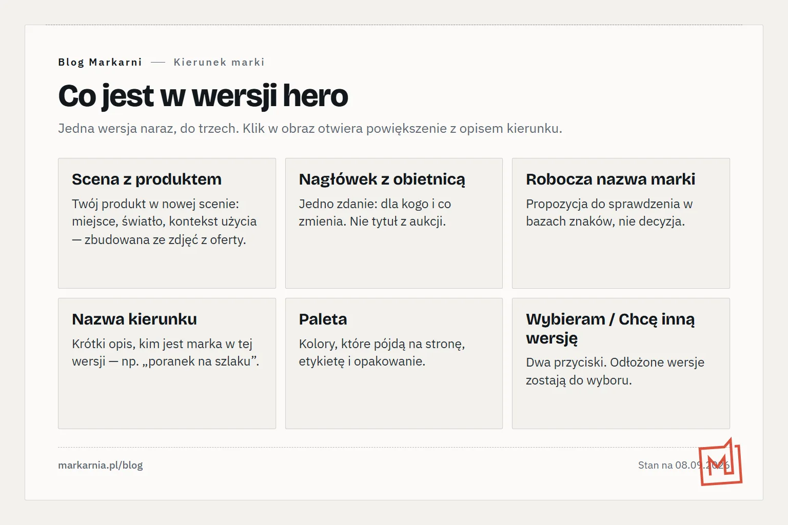 Sześć kafli elementów wersji hero: scena z produktem, nagłówek z obietnicą, robocza nazwa marki, nazwa kierunku, paleta, przyciski wyboru.