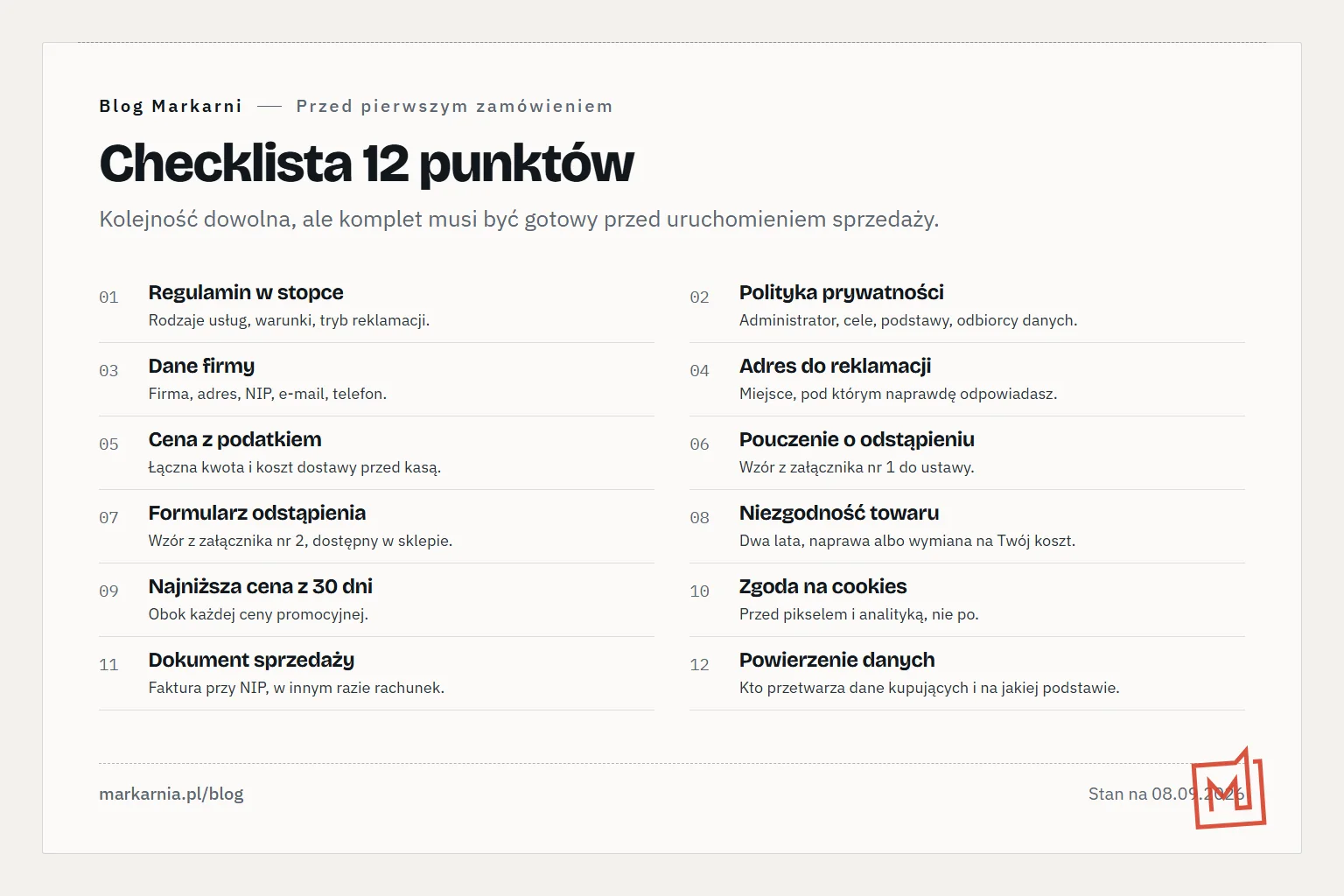 Numerowana lista dwunastu punktów do sprawdzenia przed pierwszym zamówieniem w sklepie: regulamin, polityka prywatności, dane firmy, kontakt do reklamacji, cena z podatkiem, pouczenie o odstąpieniu, formularz zwrotu, niezgodność towaru, najniższa cena z 30 dni, zgoda na cookies, dokument sprzedaży, powierzenie danych.